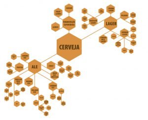 infográfico cerveja