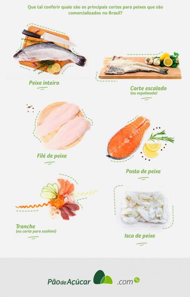 infográfico cortes para peixes - parte 2