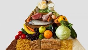 pirâmide alimentar intro