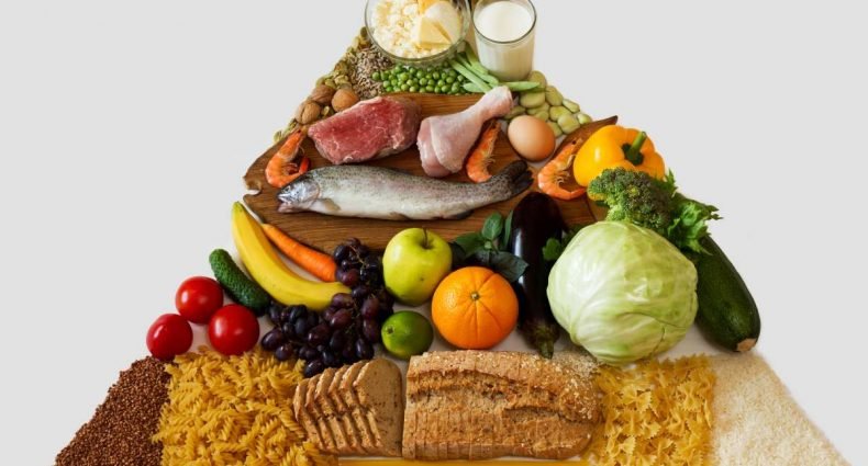 pirâmide alimentar - capa