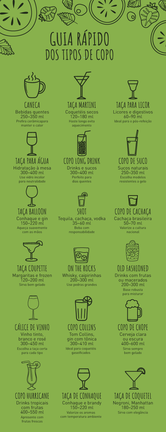 infográfico com tipos de copos blog do pão