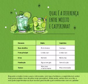 tabela comparativa entre mojito e caipirinha