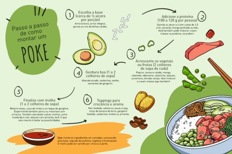 Blogspot Poke Poke: aprenda como fazer essa receita havaiana em casa