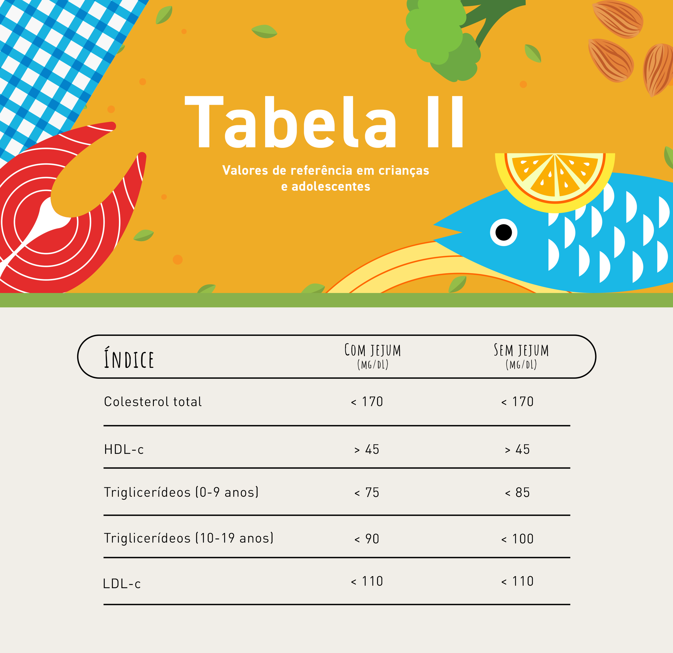 Tabela II dos valores de referência em crianças e adolescentes dos índices cardiovasculares, baseado nas diretrizes da Sociedade Brasileira de Cardiologia (SBC)